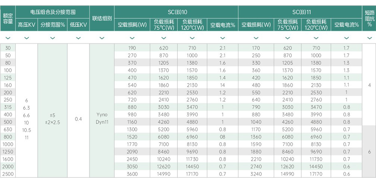 性能參數(shù)圖表1