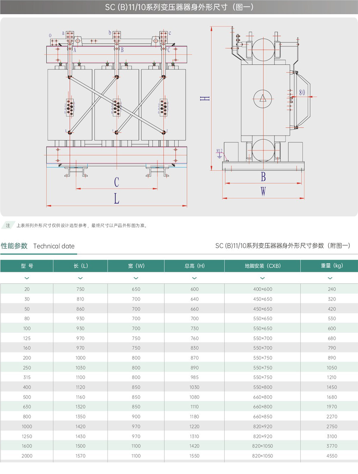 性能參數(shù)圖表4